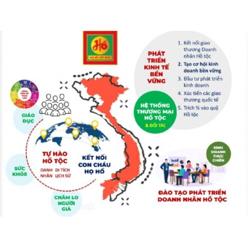 Ban Doanh nhân họ Hồ Việt Nam – Kết nối, Hợp tác và Phát triển