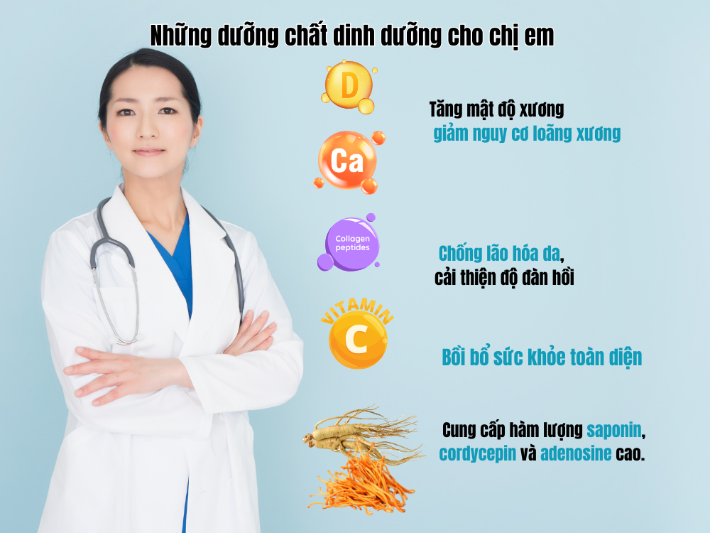 2. Những dưỡng chất dinh dưỡng cho chị em