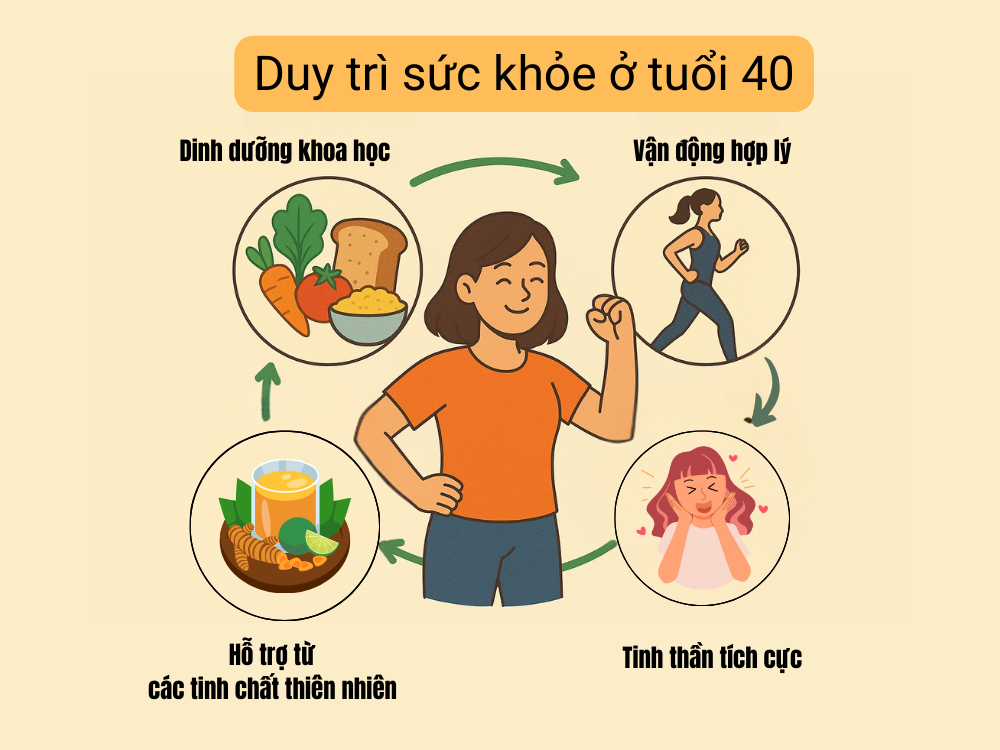 III. Kết luận