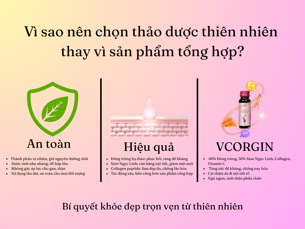 II. Vì sao nên chọn thảo dược thiên nhiên thay vì sản phẩm tổng hợp?