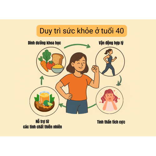 III. Kết luận