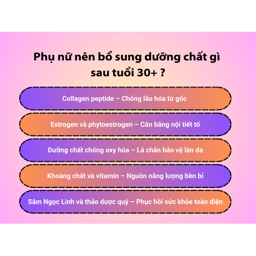 II. Phụ nữ nên bổ sung dưỡng chất gì sau tuổi 30+ ?